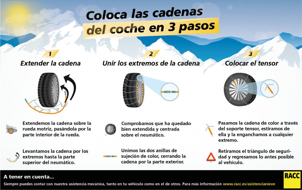 Indicaciones paso a paso de cómo poner las cadenas del coche