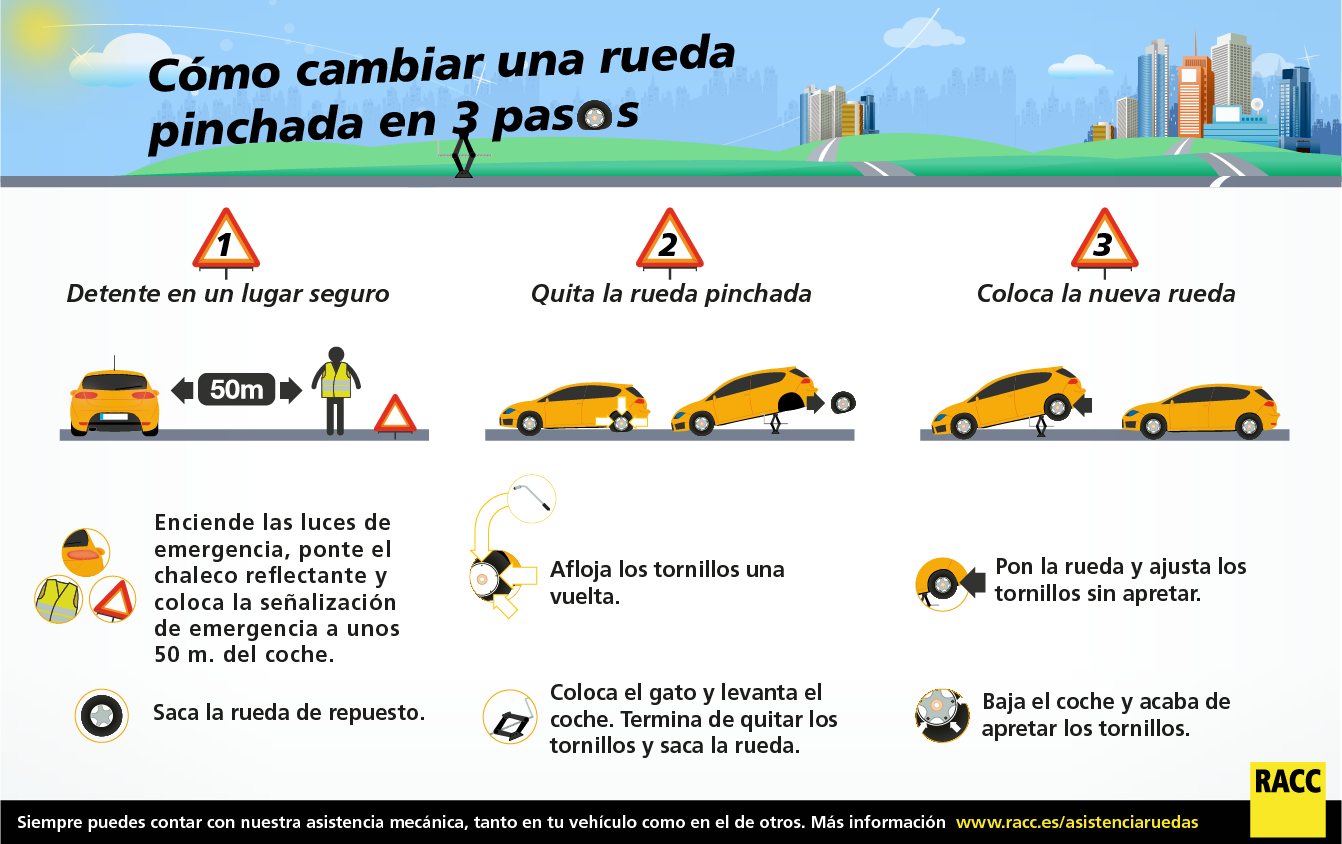 Cómo cambiar una rueda en 10 pasos