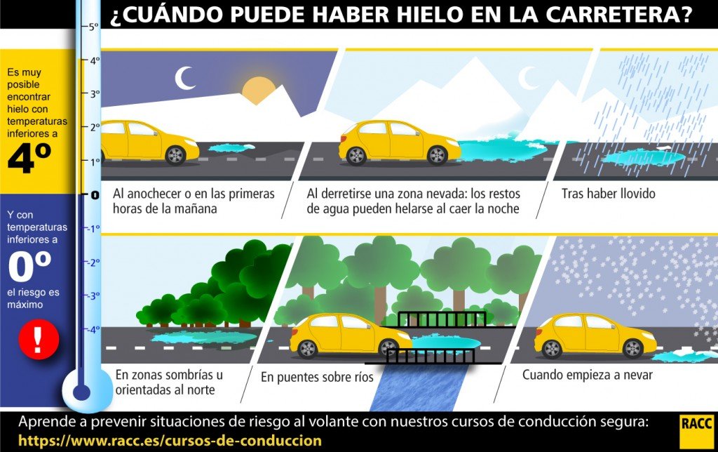 Bajas temperaturas y humedad son una combinación fatal, es necesario que estés especialmente alerta y que puedas controlar tu vehículo ante cualquier imprevisto