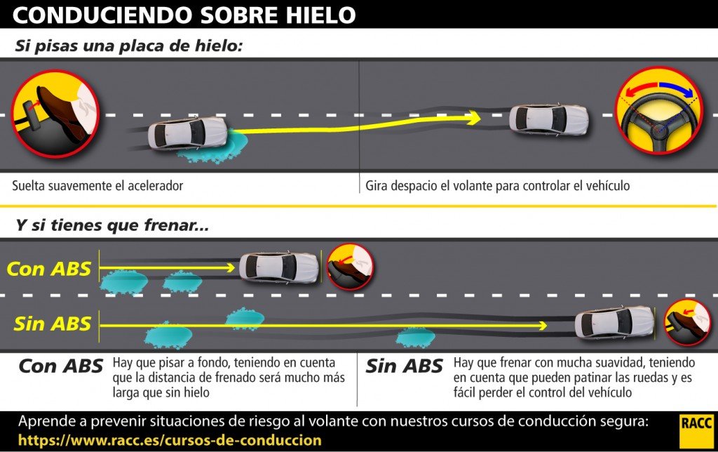 Si pisas una placa de hielo tienes que conservar la calma e intentar no realizar maniobras bruscas