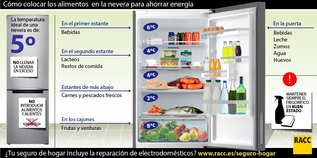 Cuanto tiempo aguanta un yogur fuera de la nevera