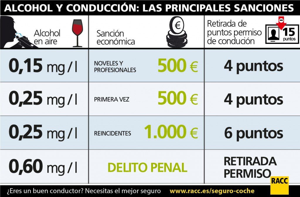 cómo ahorrar conduciendo bien