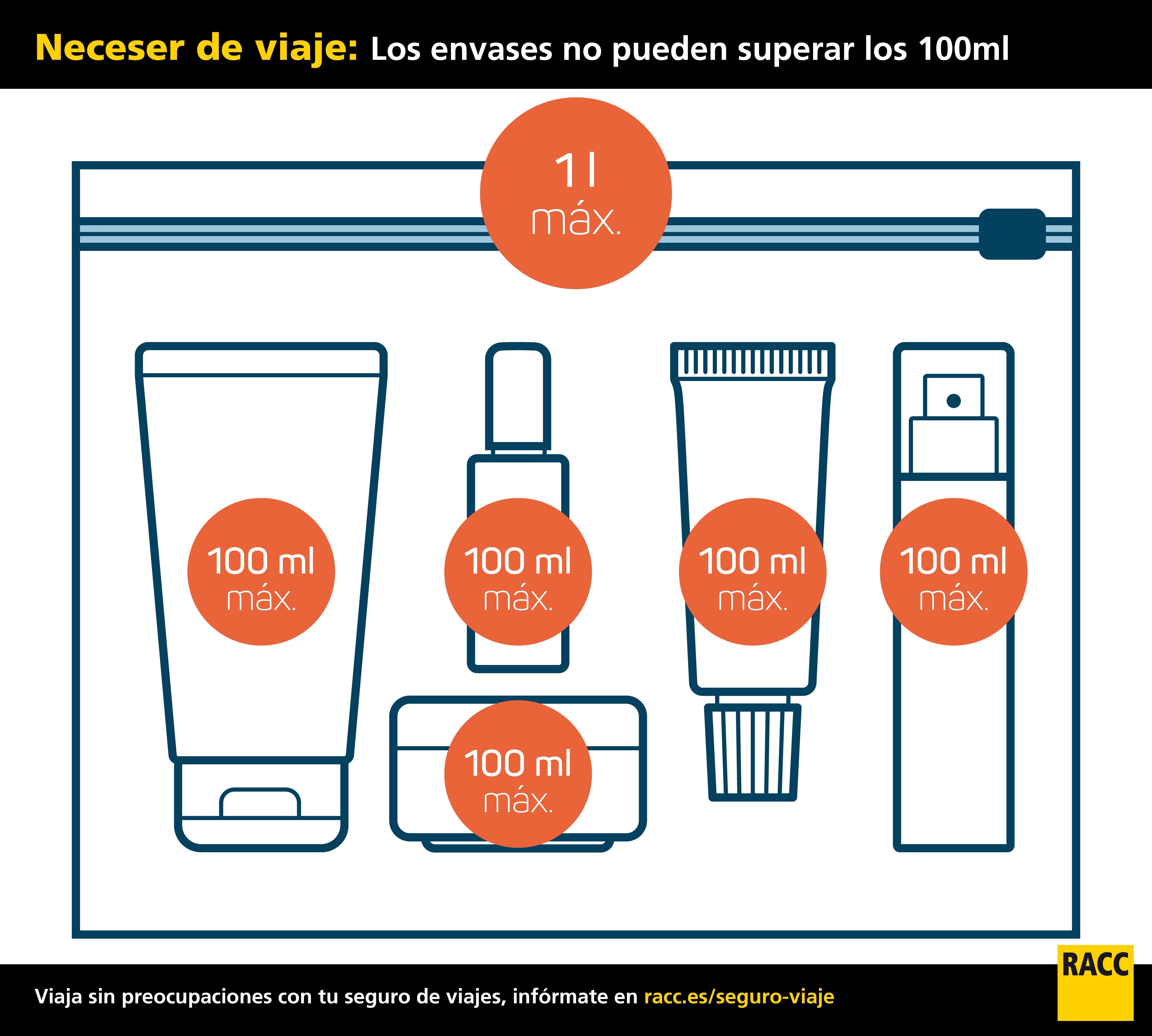 Neceser de viaje: ¿qué puedo subir al avión y qué no? - y Seguros