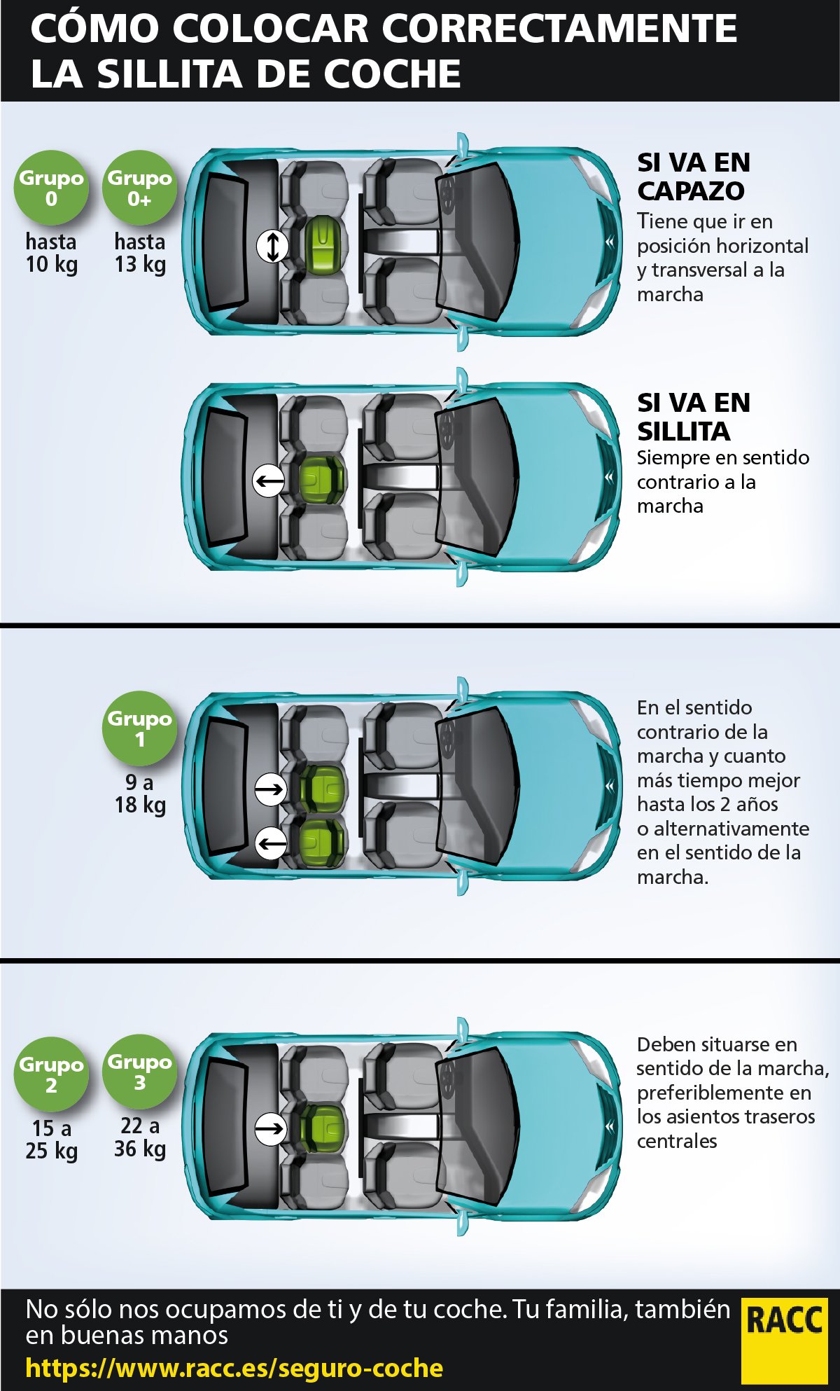 SILLAS DGT  La DGT ha cambiado la normativa de las sillas para bebés y  esto es lo que debes saber