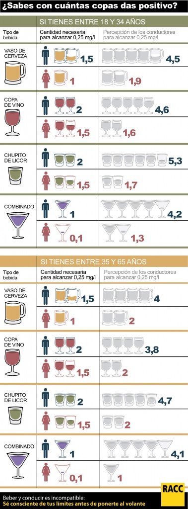 PERCEPCION-ALCOHOL_OK-CASTELLA