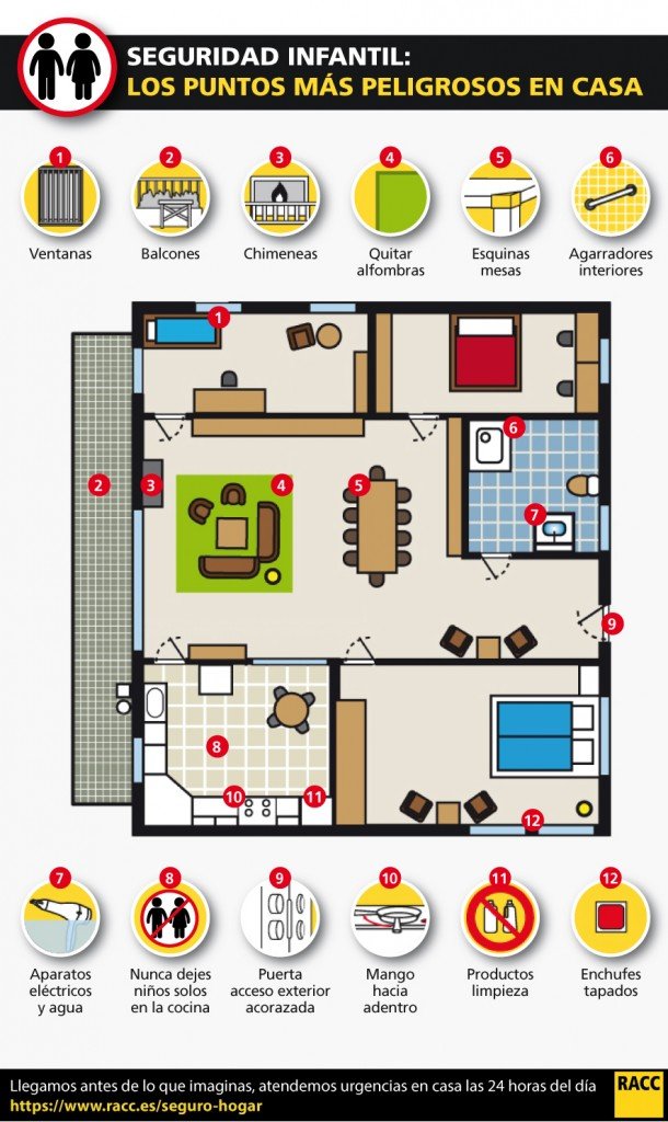 Seguridad infantil: los puntos más peligrosos en casa
