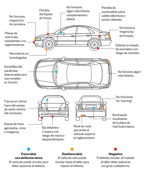 ITV y tuning: ¿qué partes del coche se pueden cambiar?