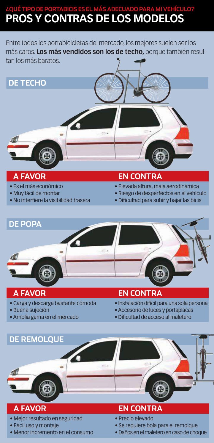 Portabicicletas coche clearance