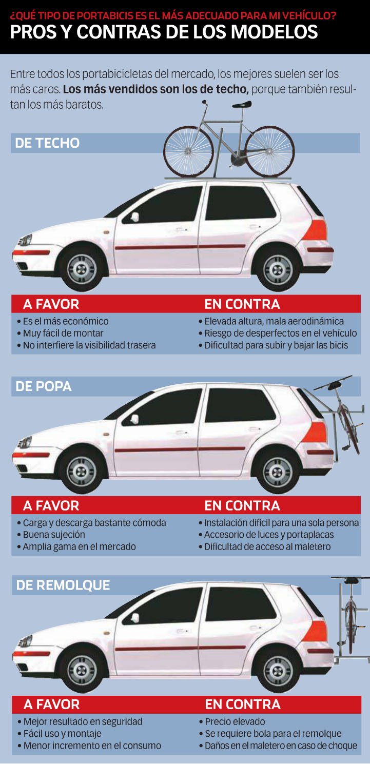 Cuál es el mejor portabicicletas para el coche? - Afiliación y Seguros