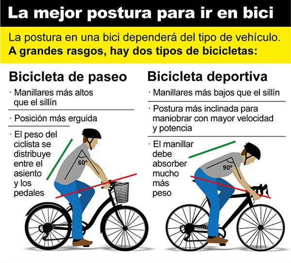 Manillar y potencia para bicicleta de paseo 