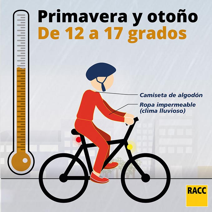 Cómo debemos vestirnos para ir en bicicleta? - Afiliación y Seguros