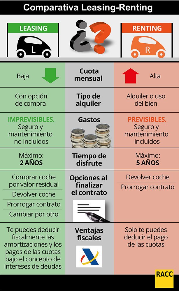 Código descuento Total Renting en Marzo 2024