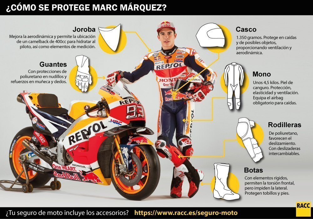 Cómo equipan pilotos de MotoGP? - Afiliación Seguros