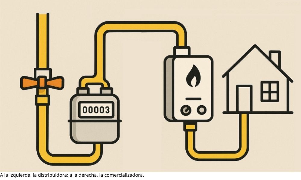 Compañías de luz y gas en España: ¿cómo funcionan?